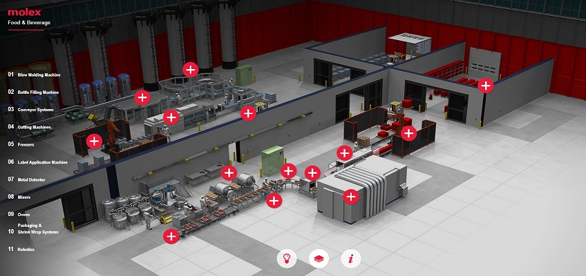 Molex：Food and Beverage Solutions