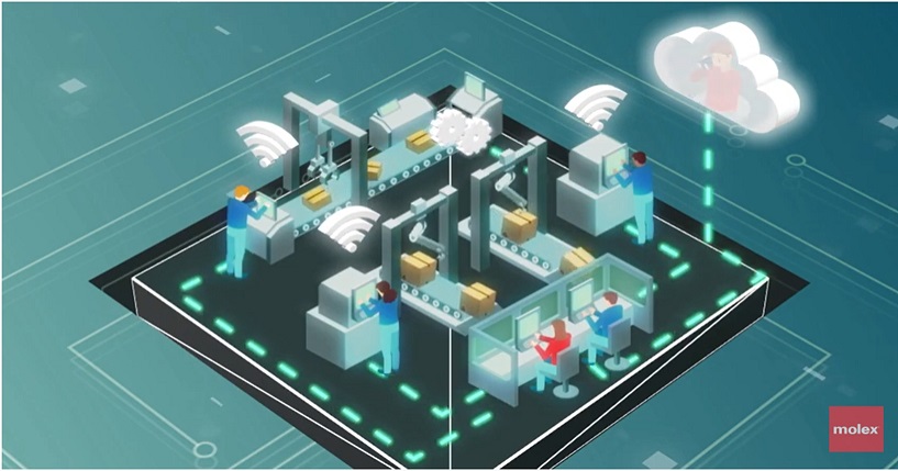 Molex：Molex Industrial Automation Solutions 4.0 (IAS4.0) 